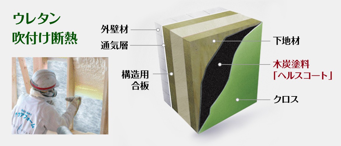 ウレタン吹付け断熱