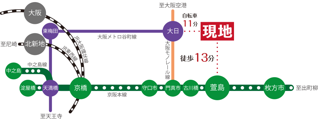 インダストリア守口市大久保町　路線図