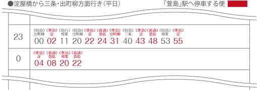 萱島駅時刻表