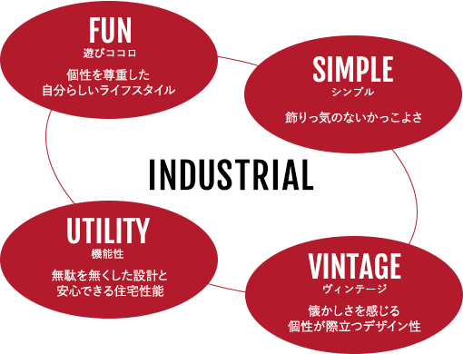 遊びココロ・シンプル・機能性・ヴィンテージ