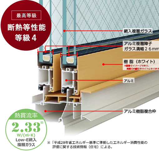 守口市　新築戸建て　エコ