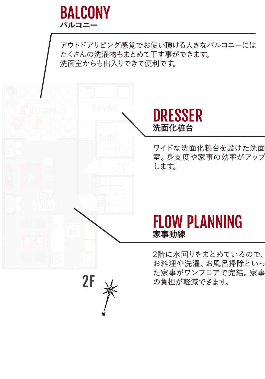 5号地 新築一戸建て 2F間取り図