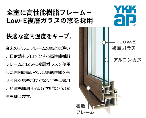 全室に高性能樹脂フレーム＋Low-E複層ガラスの窓を採用