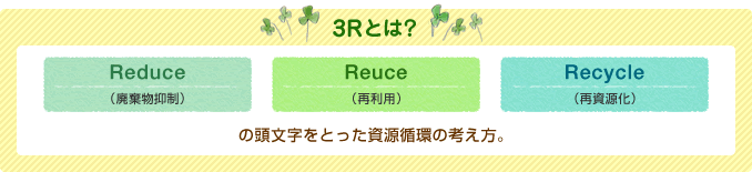 3Rとは?