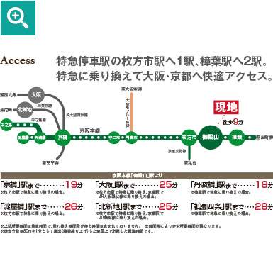 京阪本線「御殿山」駅へ徒歩9分