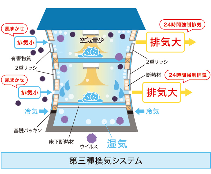 空気量少